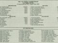 1984 USBA_WK_results__scannen0066