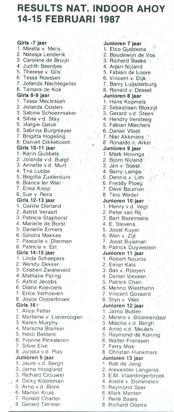 1987 Ahoy_results_1__scannen0061