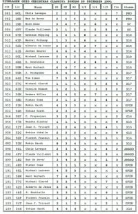 64 Results Xmas Classic Day II - 1991